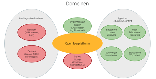 Open leerplatform