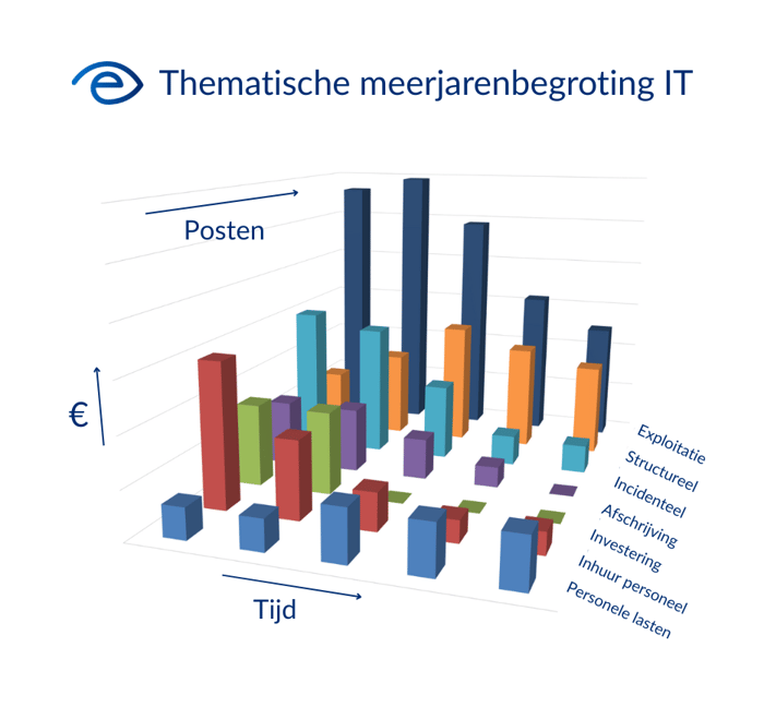 Thematische mjb-1