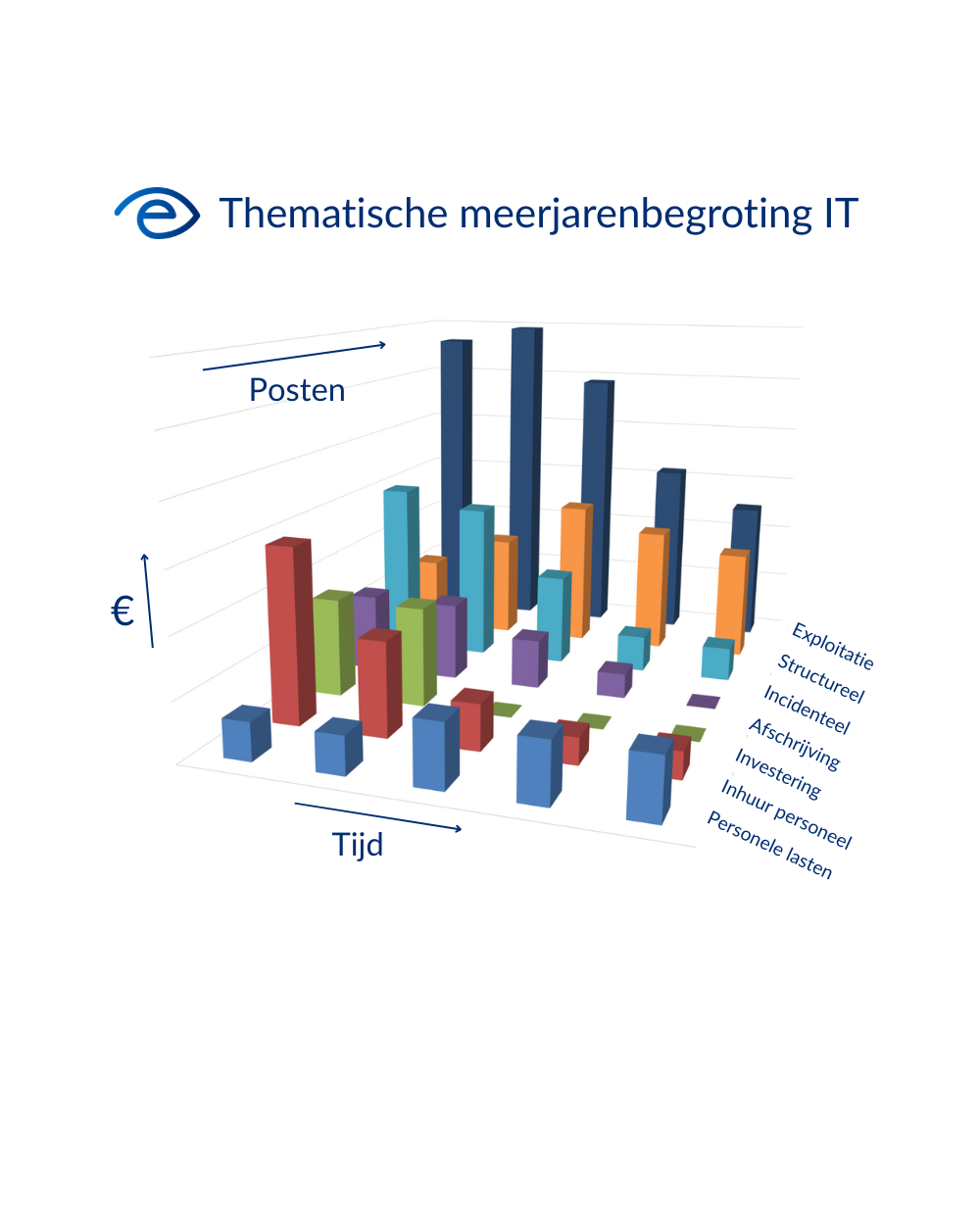 Thematische mjb
